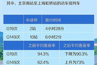 听闻穆雷三分13中12 库里急着拍桌子：啥？他还在场？快把他换下