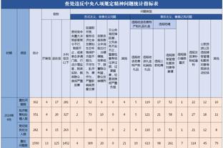 波斯特科格鲁执教热刺前22场都有进球，英超时代主帅第二人